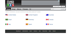 Desktop Screenshot of itunescharts.net